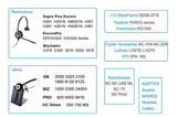 Ohrpolster für Sennheiser PMX100/PMX200, PXC150/PXC250/PXC300 50mm 1 Paar