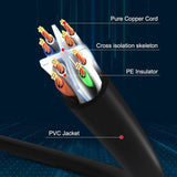 Cat7 Ethernet Patchkabel RJ45 Computer kabel Netzwerkkabel LAN Kabel 0.25-5m