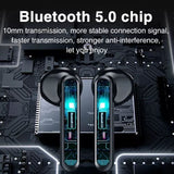 SSF24 In Ear Bluetooth Kopfhörer Earbuds TWS Bluetooth 5.0 mit Mikrofon Weiß